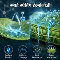 SilicOaid | Nano Silicon | Adjuvant | All crops