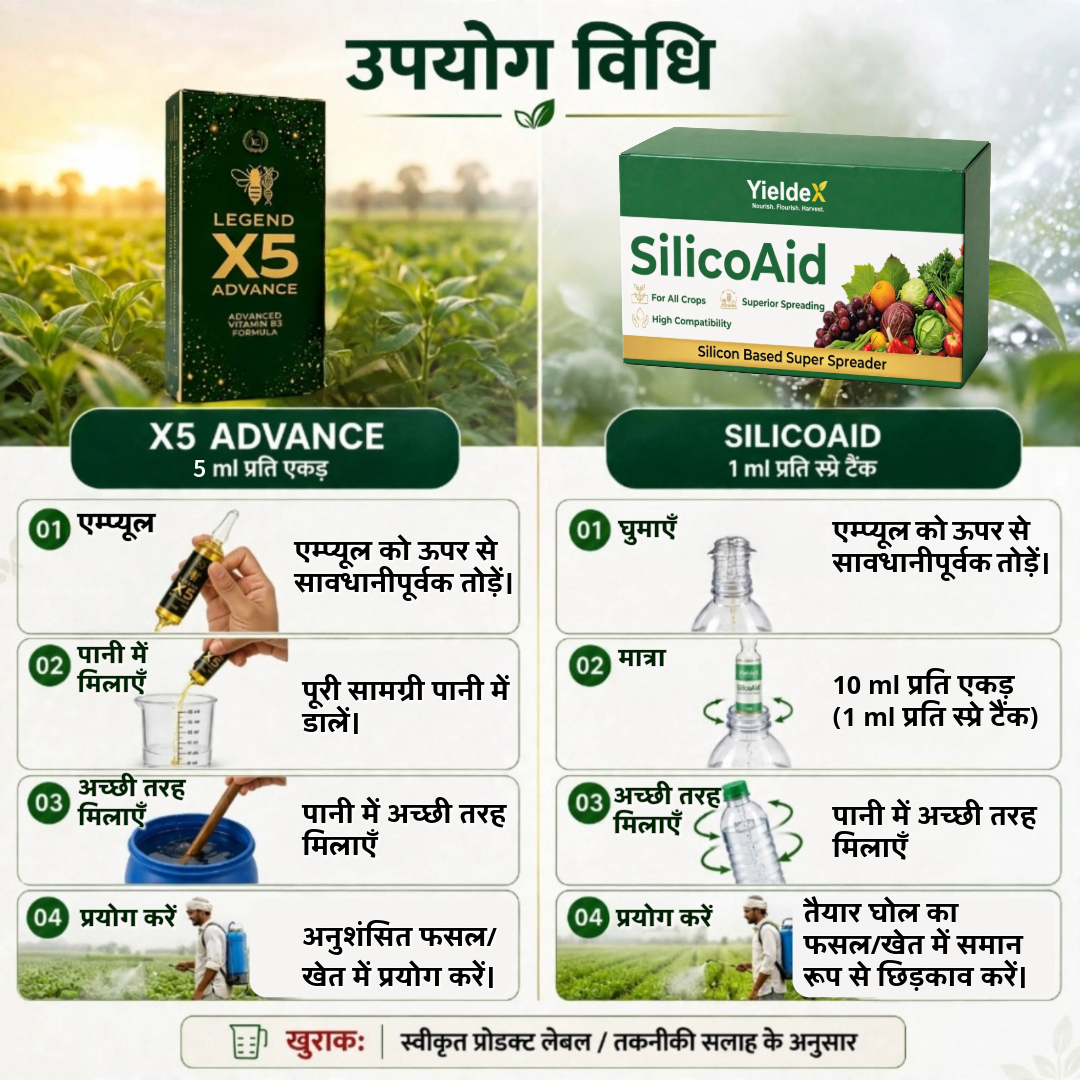 An infographic in Hindi explaining the usage instructions for YieldX SilcoAid and Legend X5 Advance fertilizers, showing product packaging, bottle and syringe measurements, and step-by-step application directions over a green field background.